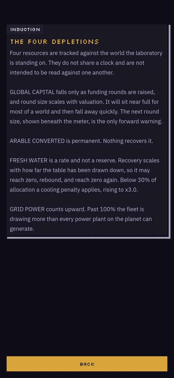 The induction text explaining the four depletions the laboratory is drawing down: global capital, arable land, fresh water and grid power.